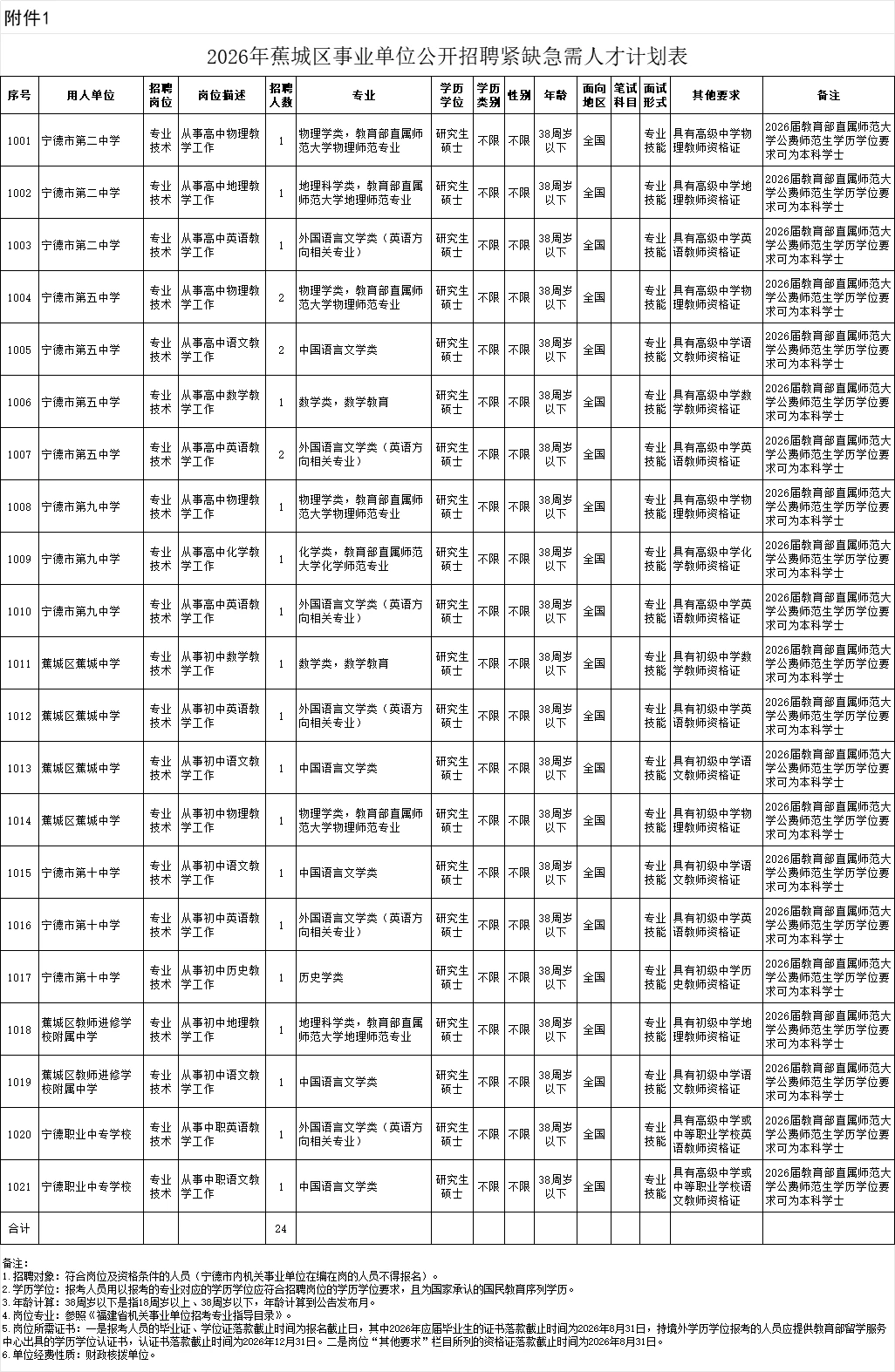 有编制！福建宁德招聘教师59人