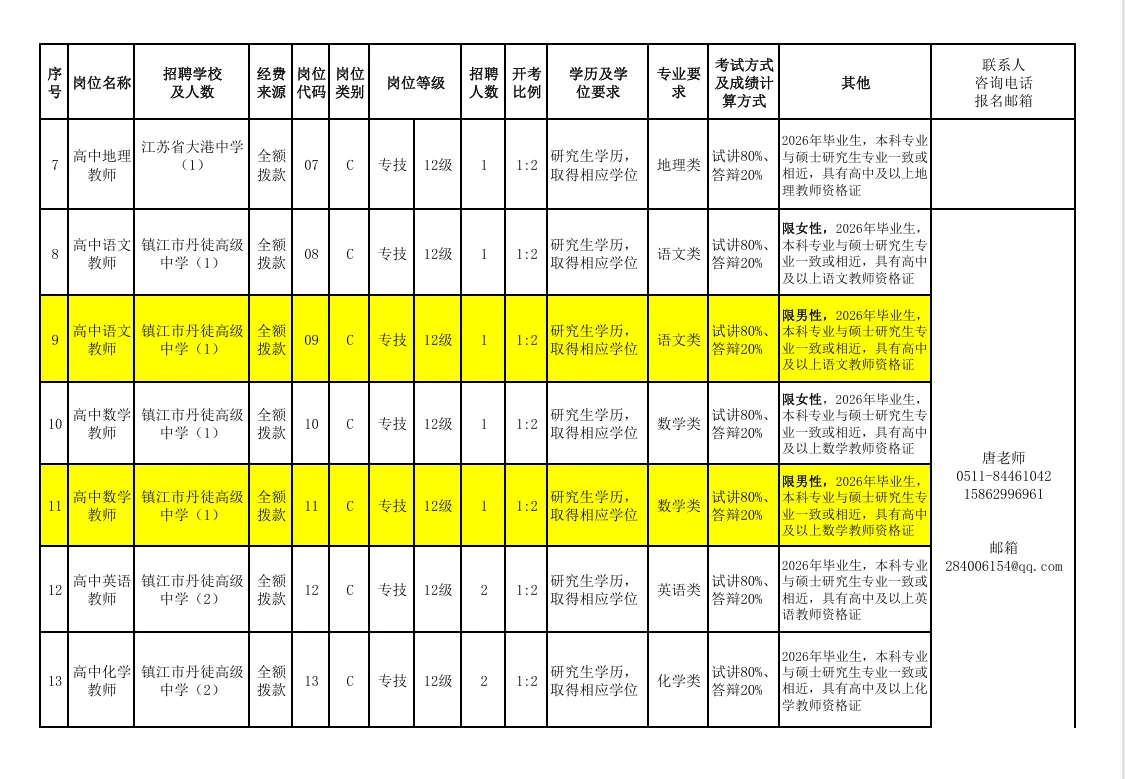 ✨镇江丹徒教师招聘30人！应届/往届可冲✨