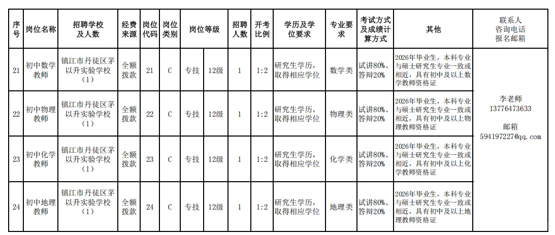 26丹阳校招、丹徒校招、研究生可报