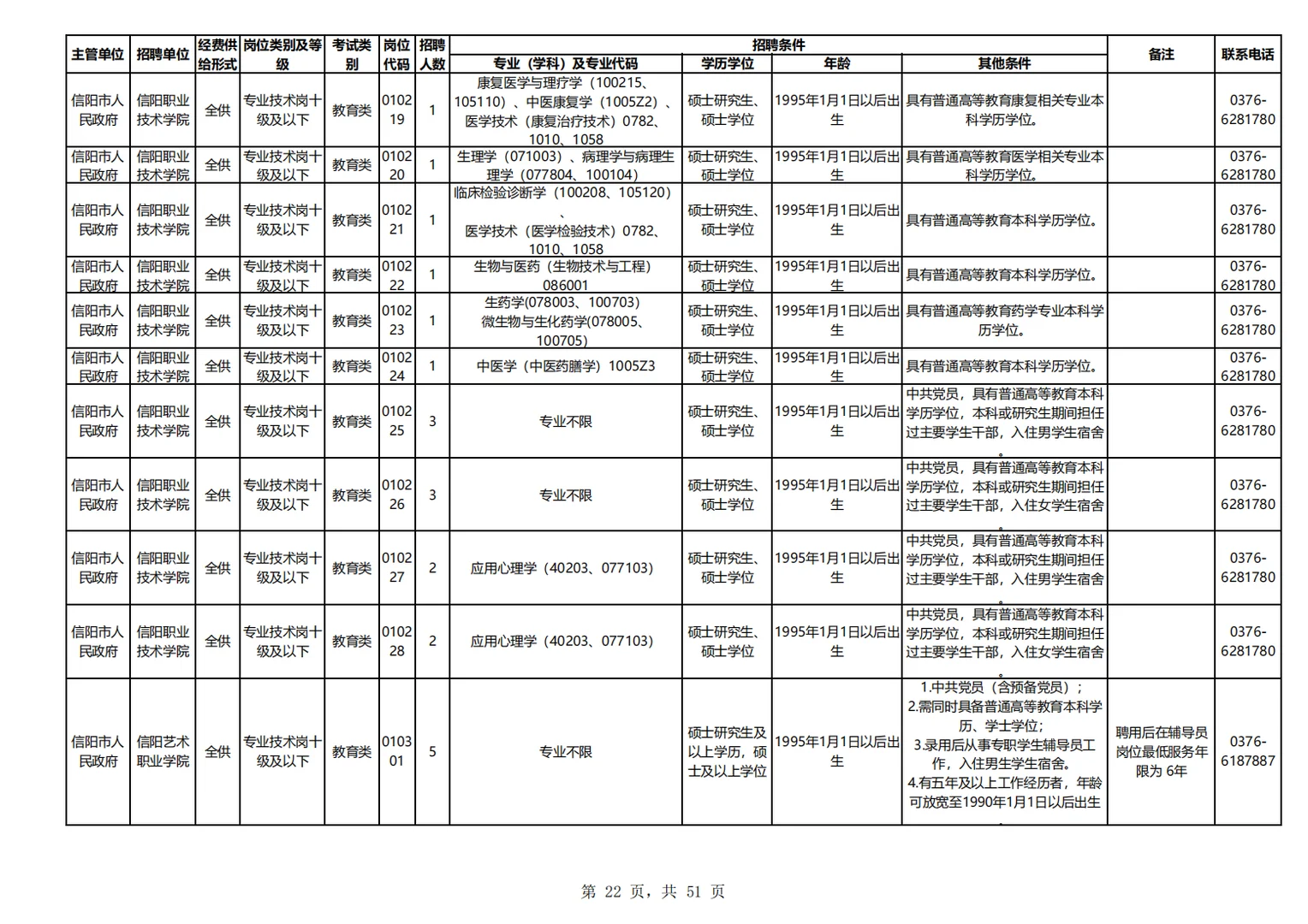 25信阳事业编教师类医疗类招考岗位表二