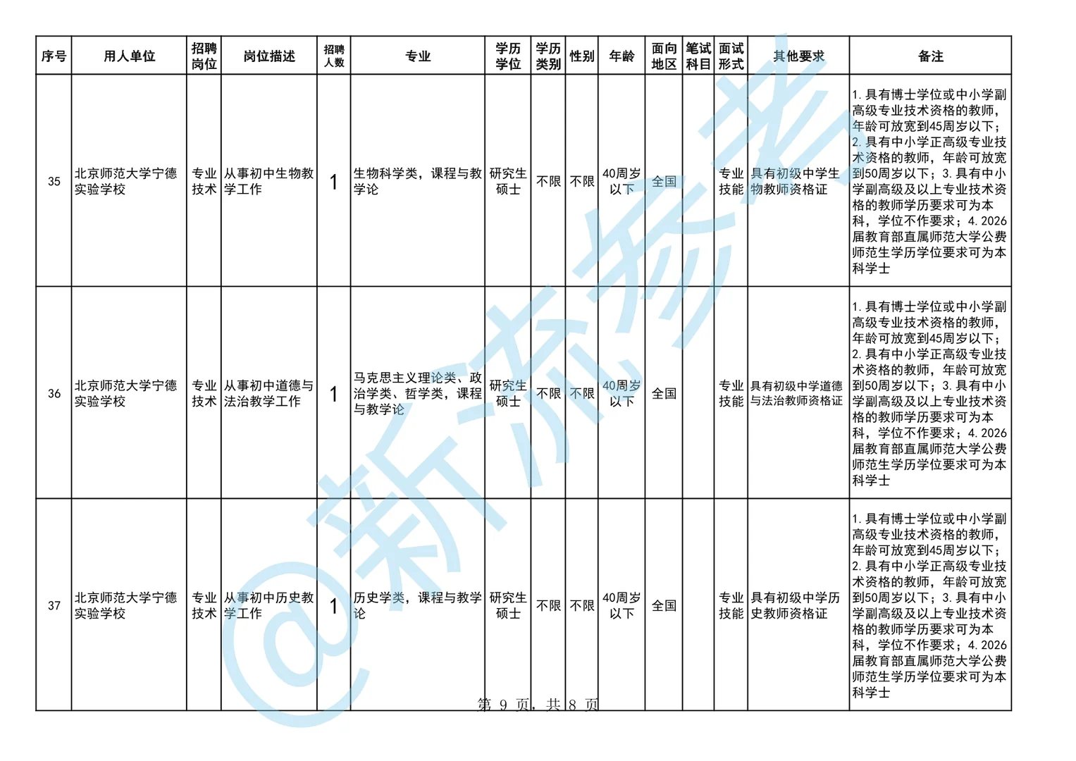 宁德市市属学校招聘50人