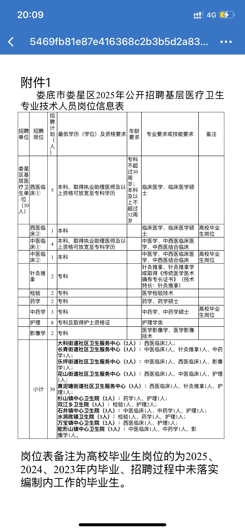 速看！25年娄底市招聘医疗40名