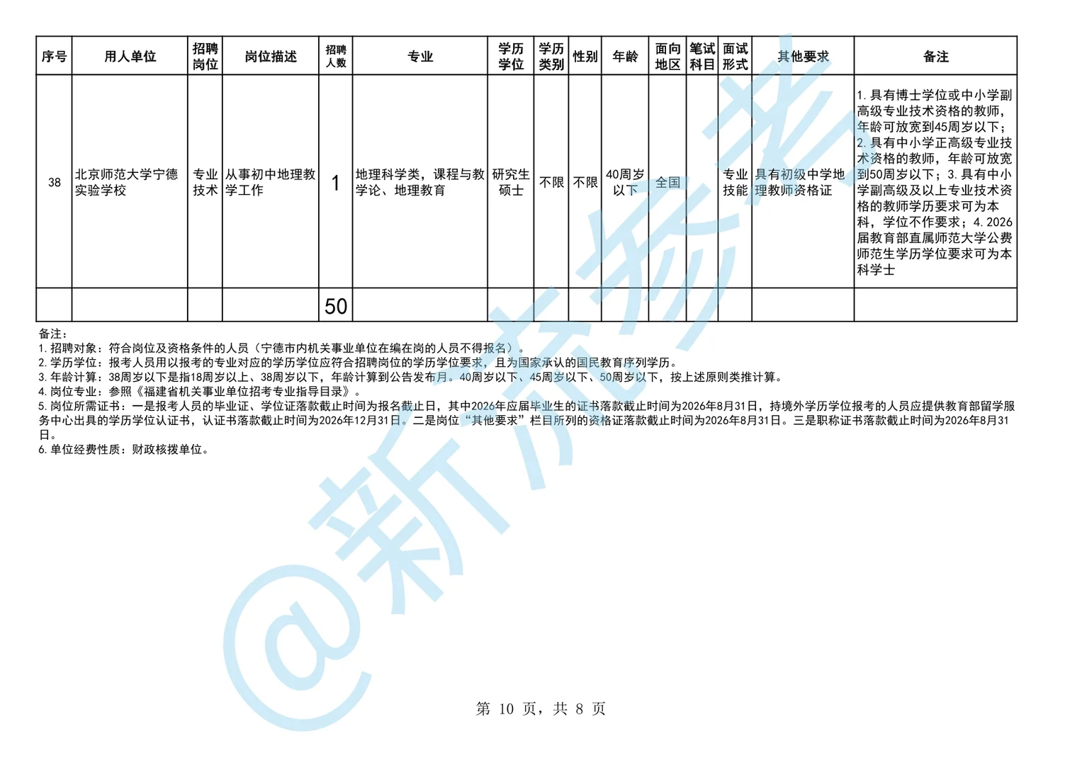 宁德市市属学校招聘50人