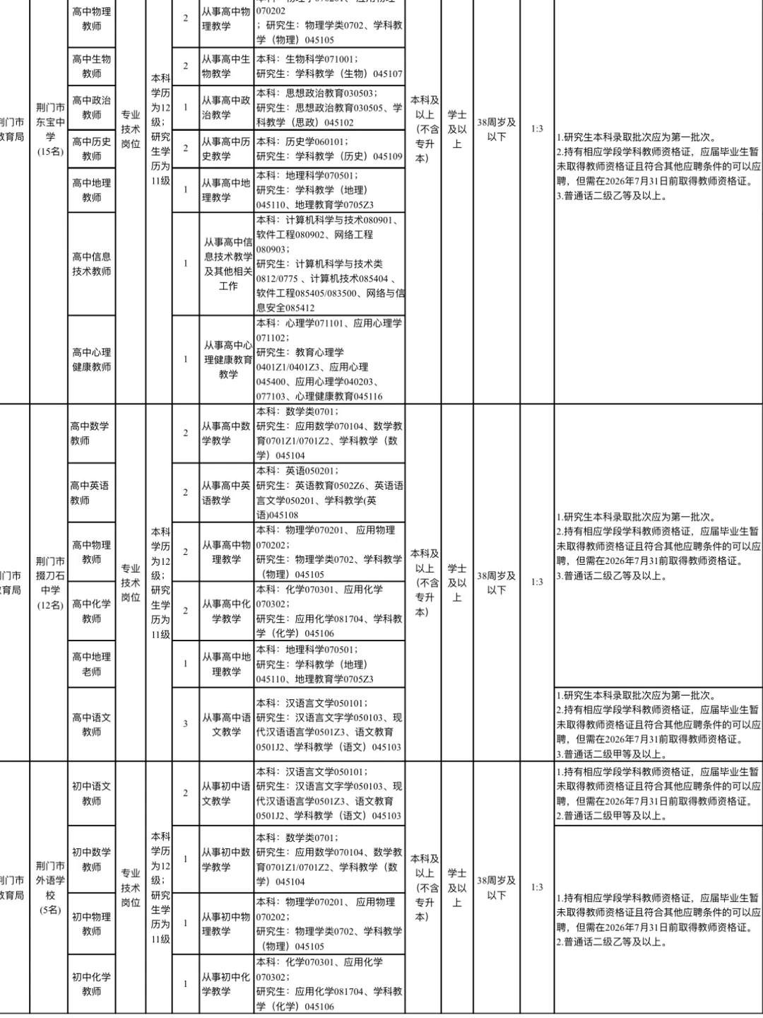 2026年荆门市直学校招聘编制教师69名！