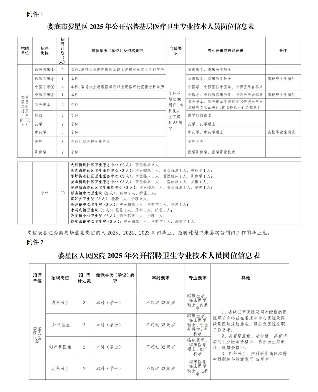 招40人！2025年娄底市娄星区医疗招聘