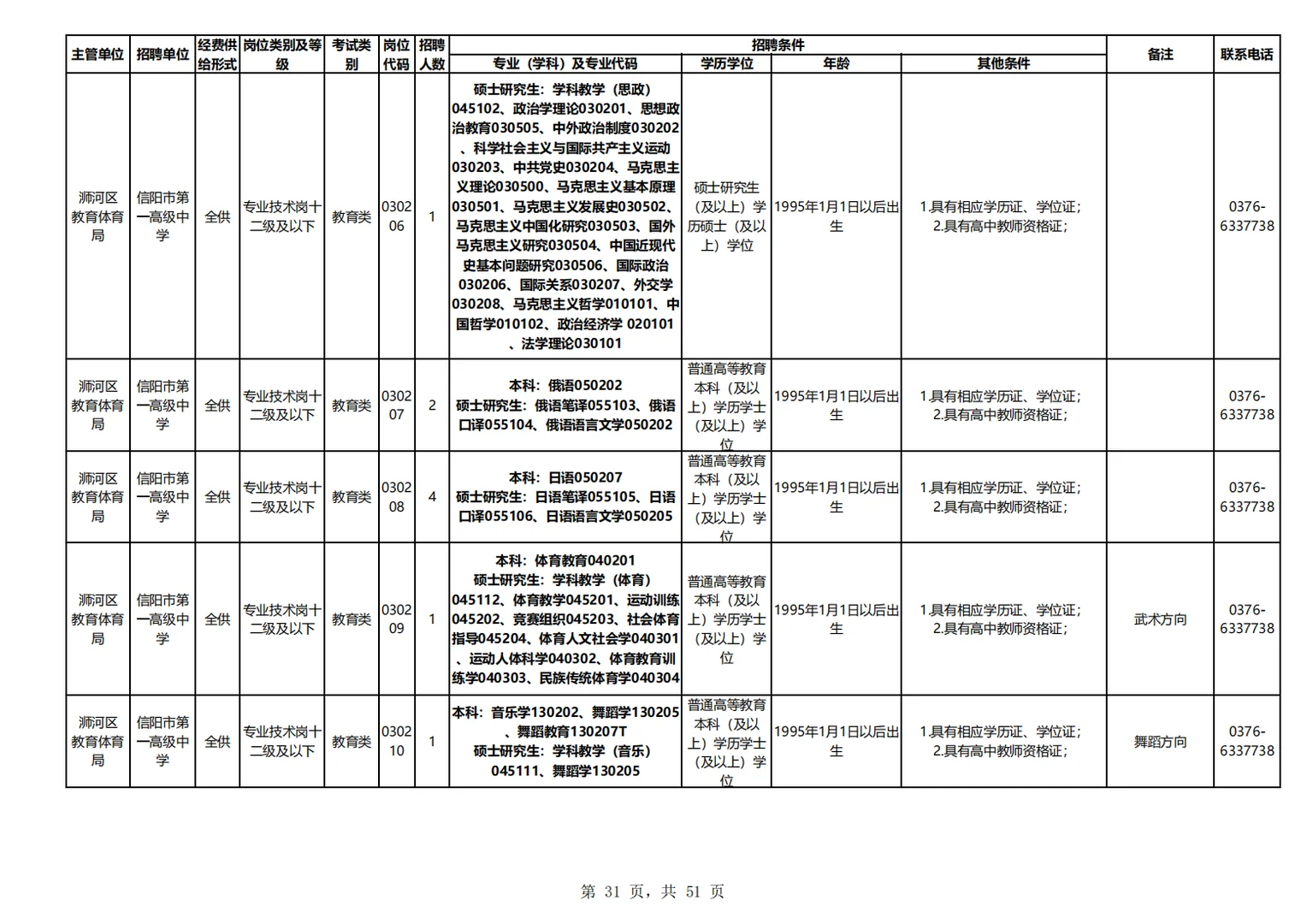 25信阳事业编教师类医疗类招考岗位表二
