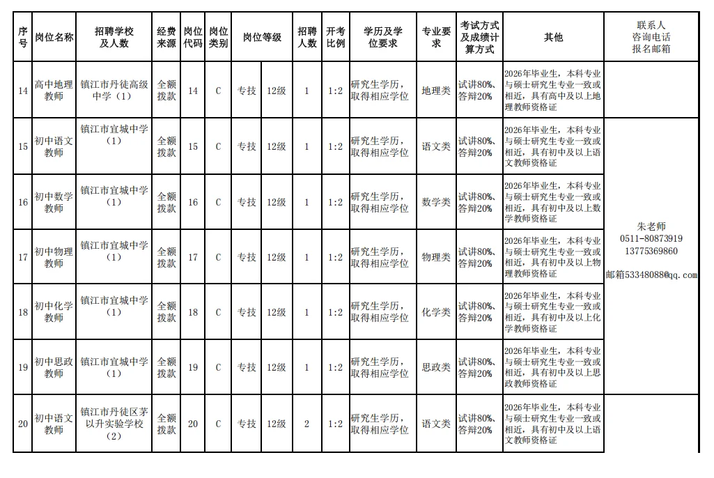 镇江市丹徒区“才荟丹徒”校园公开招聘教师