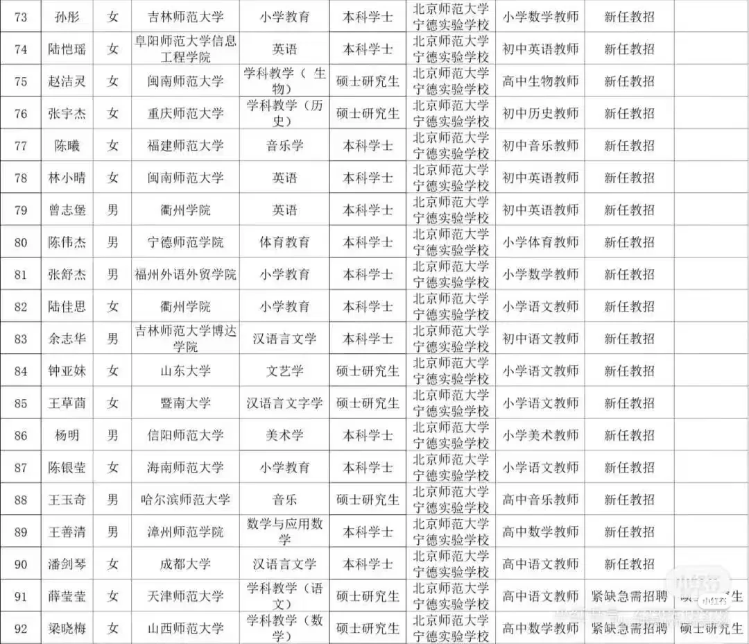 🐮宁德教师的学历