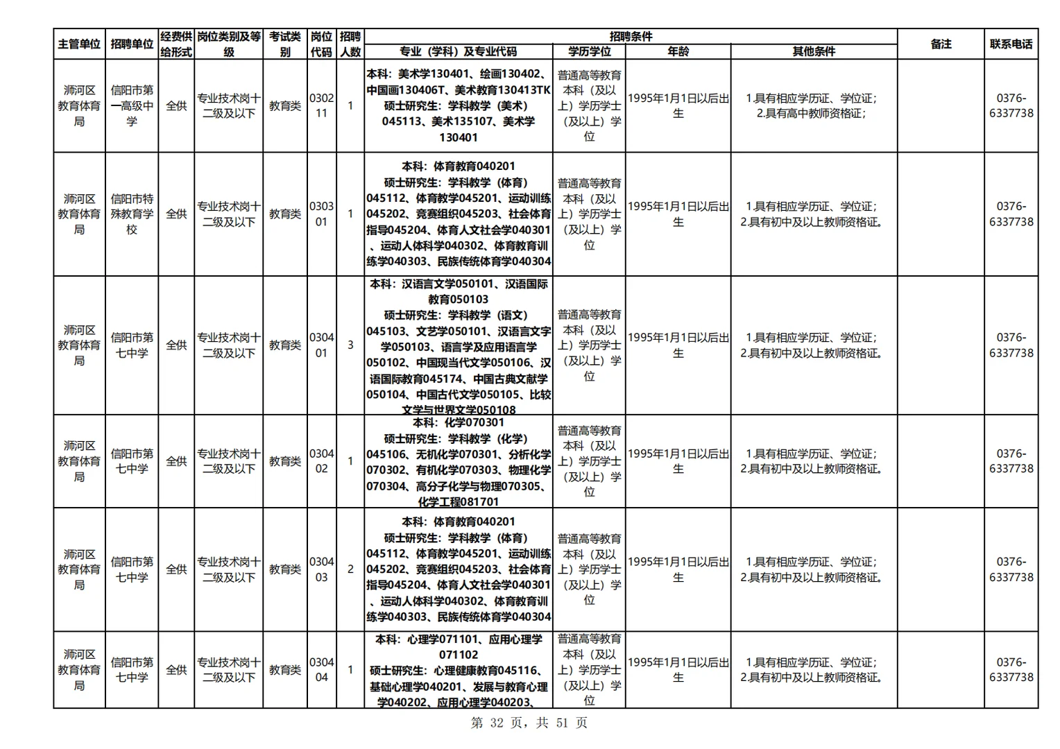 25信阳事业编教师类医疗类招考岗位表二