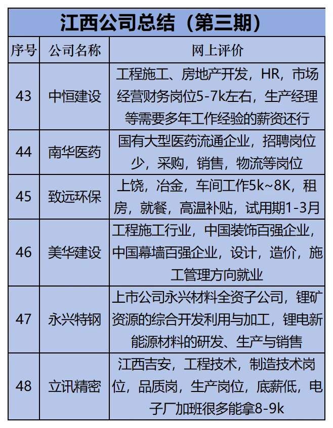 江西找工作-第三期