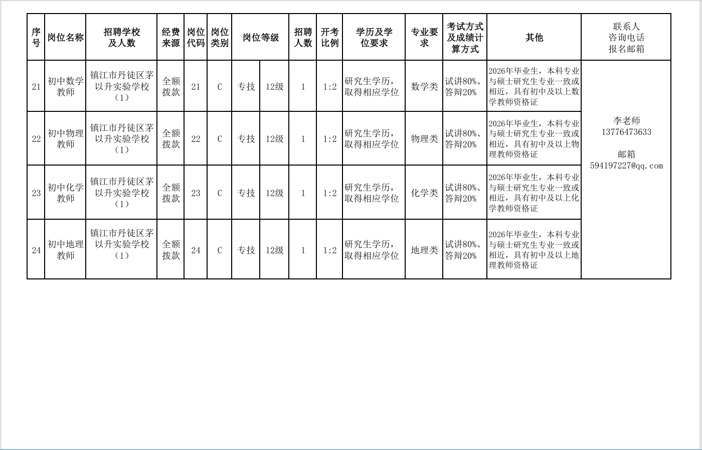 镇江市丹徒区“才荟丹徒”校招公告发布