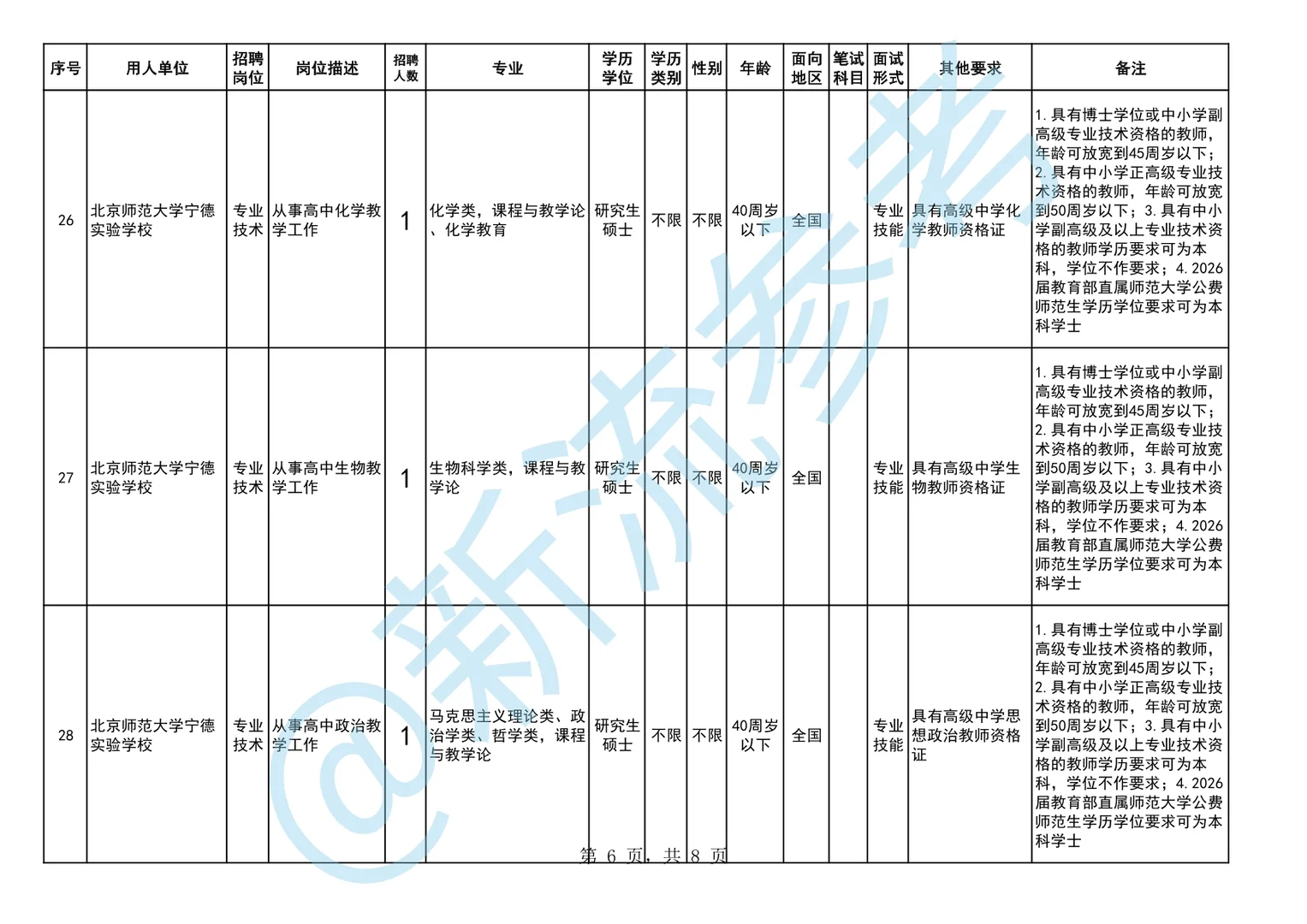 宁德市市属学校招聘50人