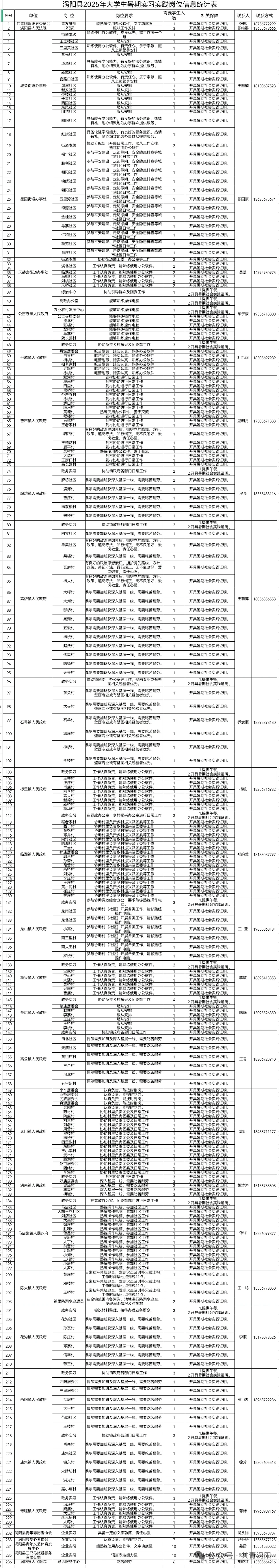 赴涡有你更好！暑期社会实践岗位！