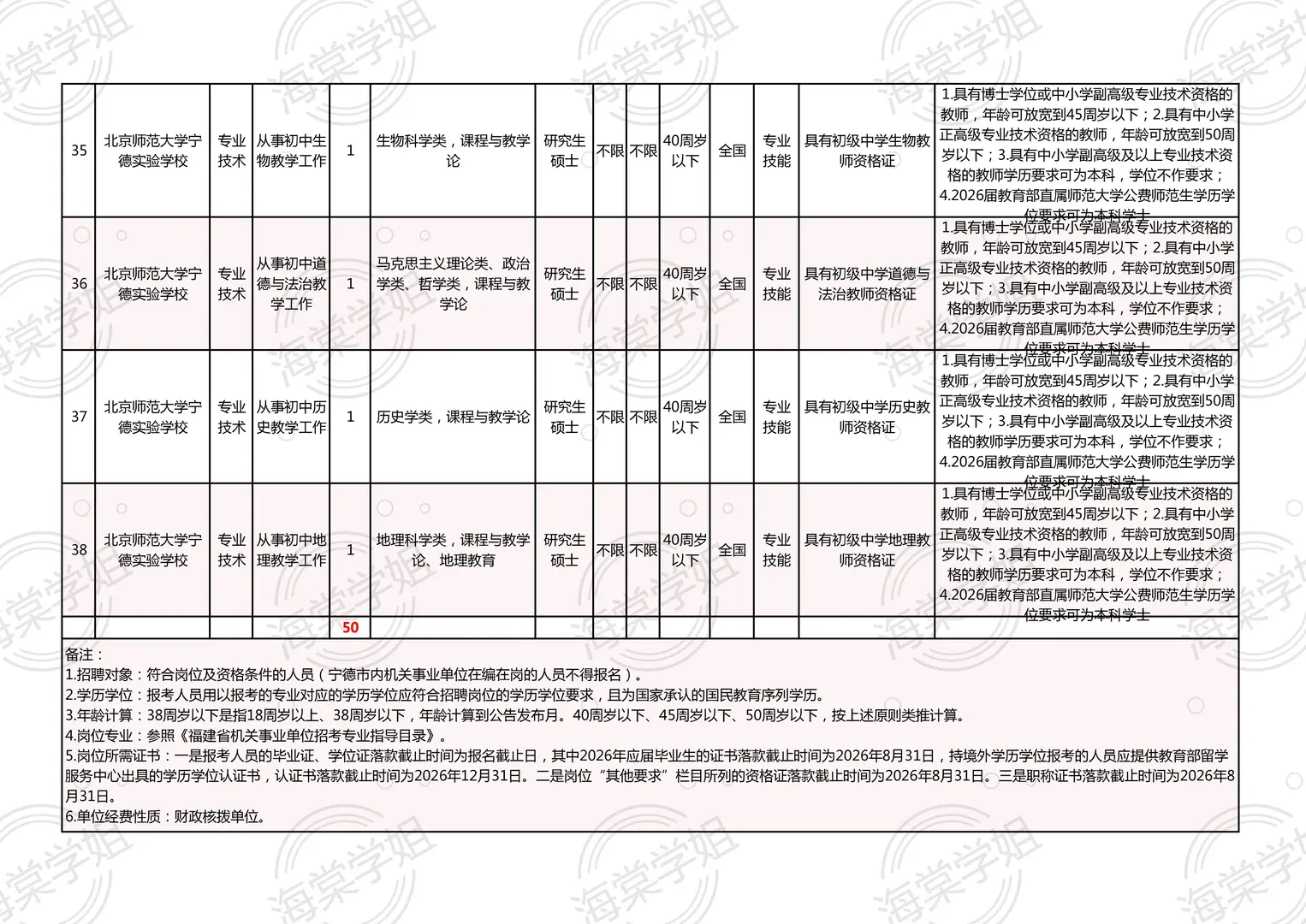 26年宁德校招！编内教师50人！🈚本科优毕