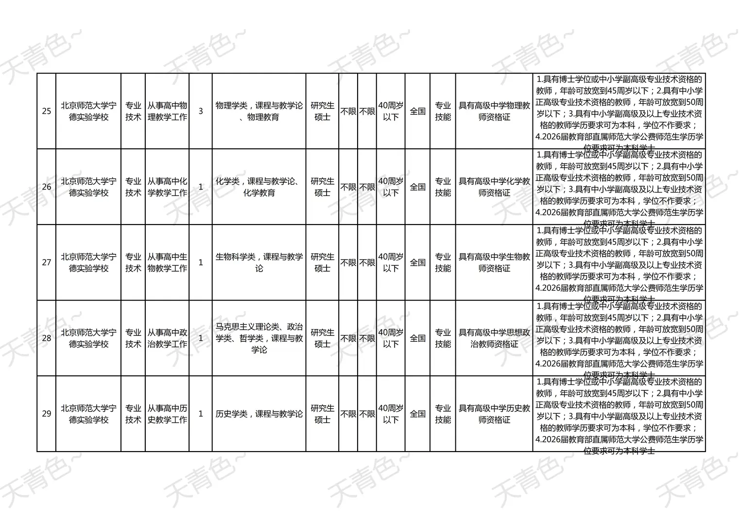 🔥 宁德校招教师 50 编内｜无本科优毕