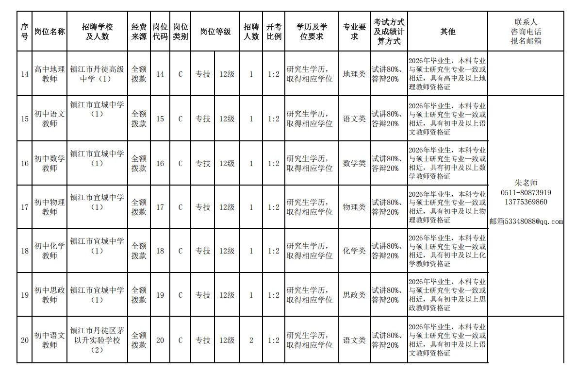 镇江丹徒区校招