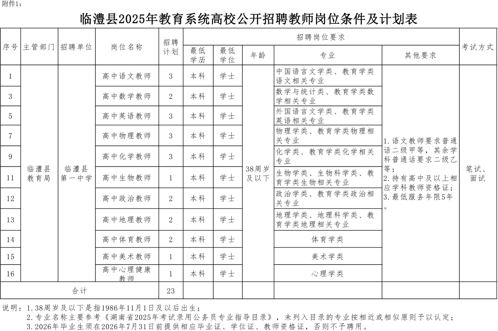 23人！临澧县教师招聘公基+专业知识～