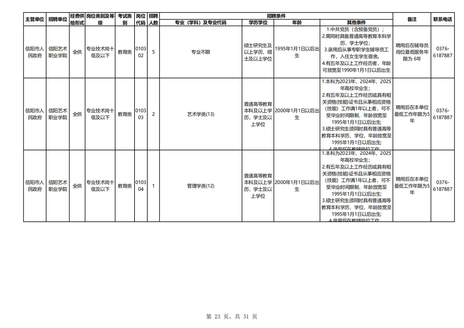 25信阳事业编教师类医疗类招考岗位表二
