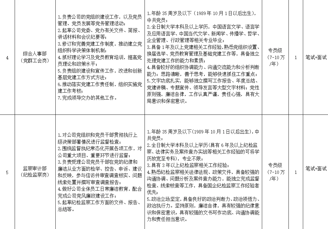招聘！正在报名，襄阳一国企招15人