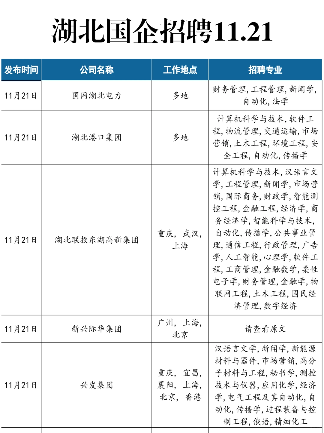新开的，湖北国企根本投不完！
