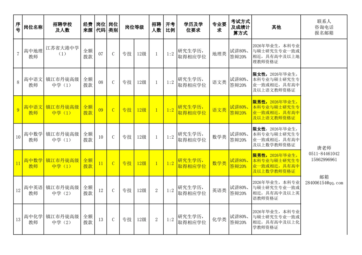 镇江市丹徒区学校“才荟丹徒”校园招聘