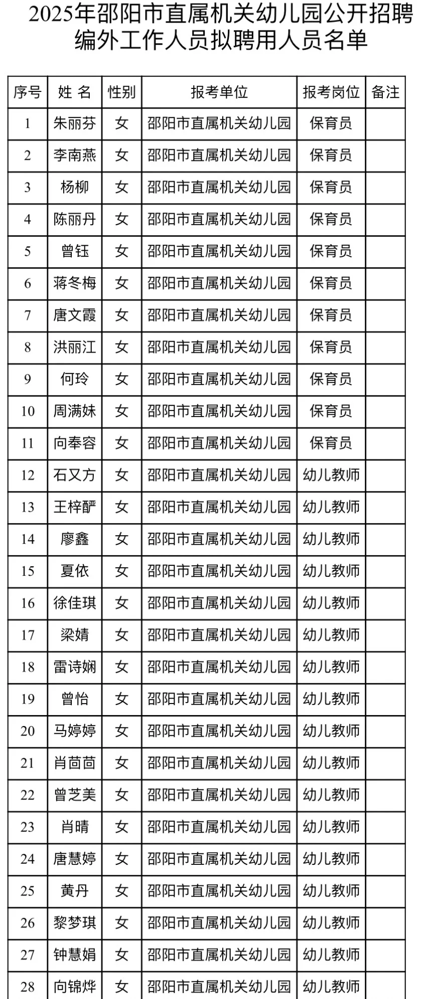 2025年邵阳市直属机关幼儿园编外拟聘用人员