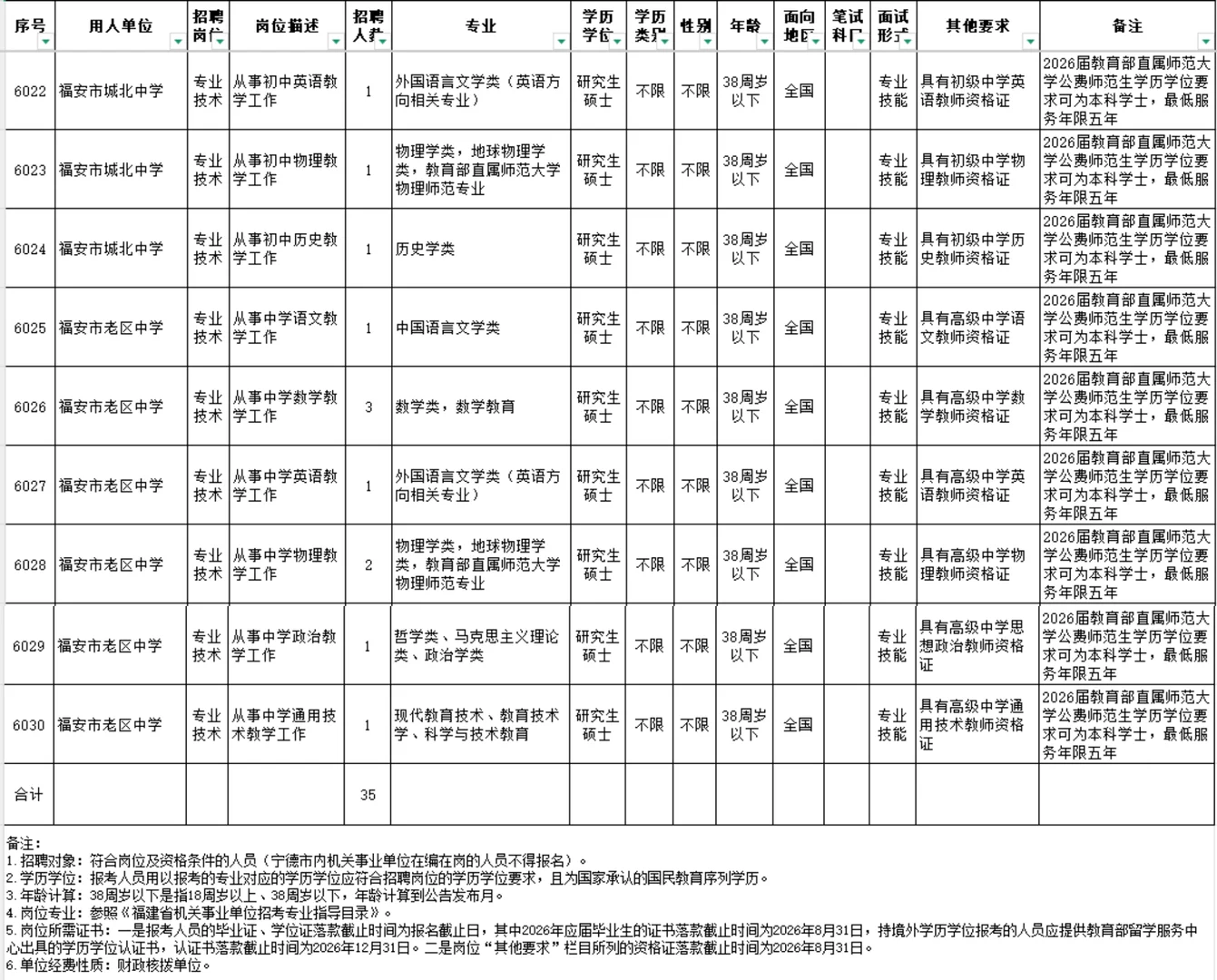 有编制！宁德市招35名教师！福利好！