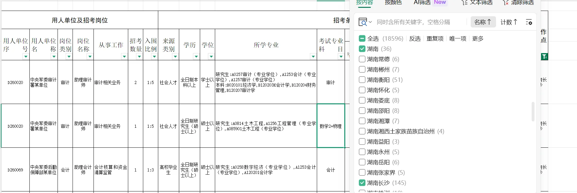 26文职湖南共招343人，其中常德这6个岗位
