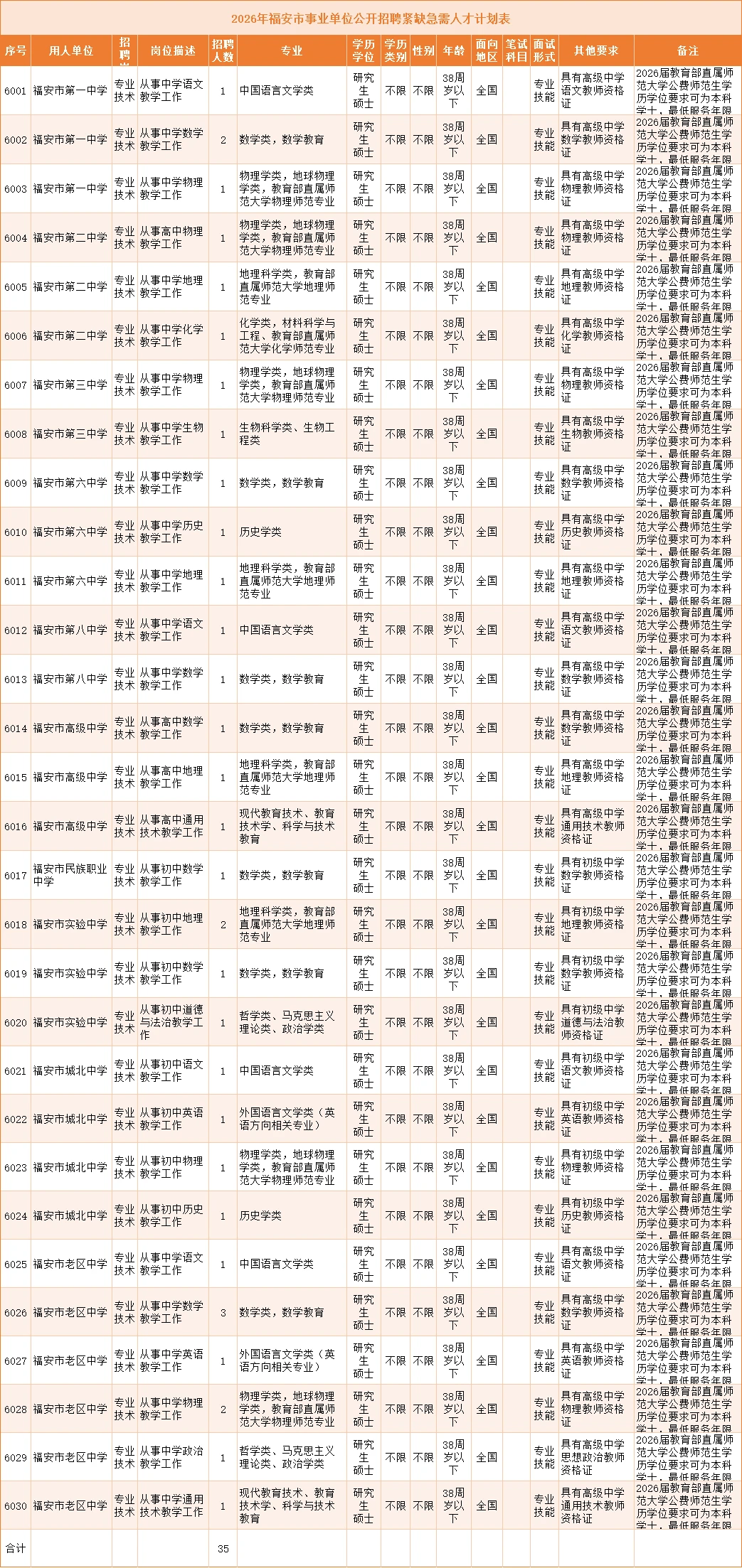 福安事业单位招聘