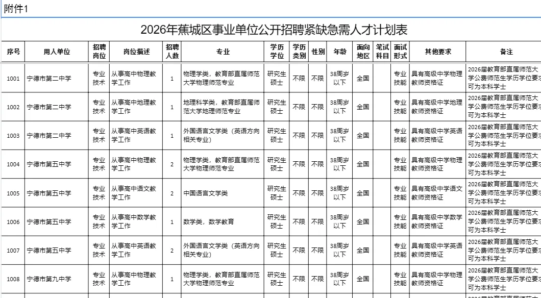 宁德蕉城区教育局高层次招考24名❗有籽料