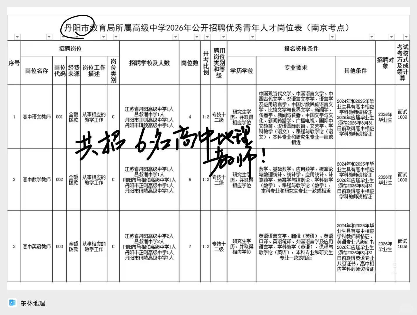 丹阳市26届教师校招公告地理解读！