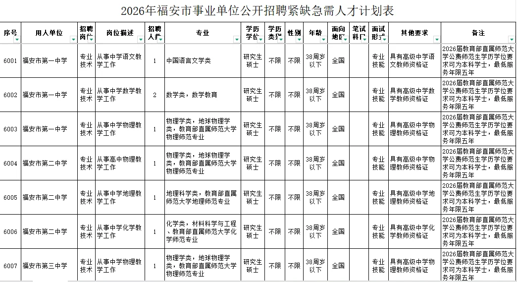 有编制！宁德市招35名教师！福利好！