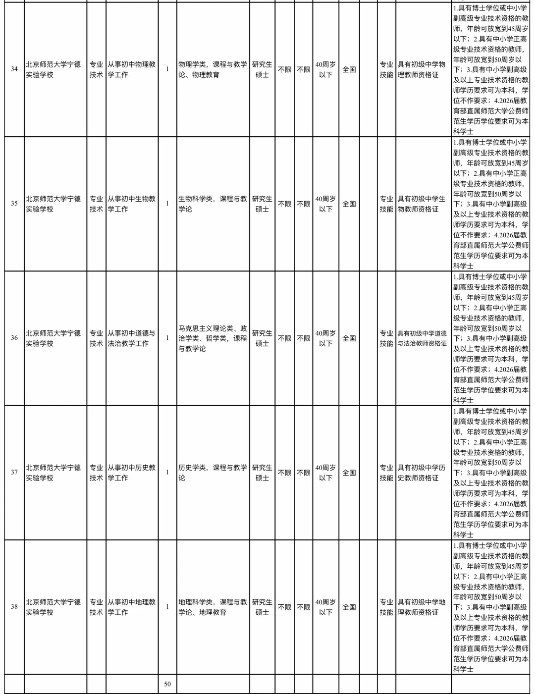宁德市属学校招聘高层次人才教师📢