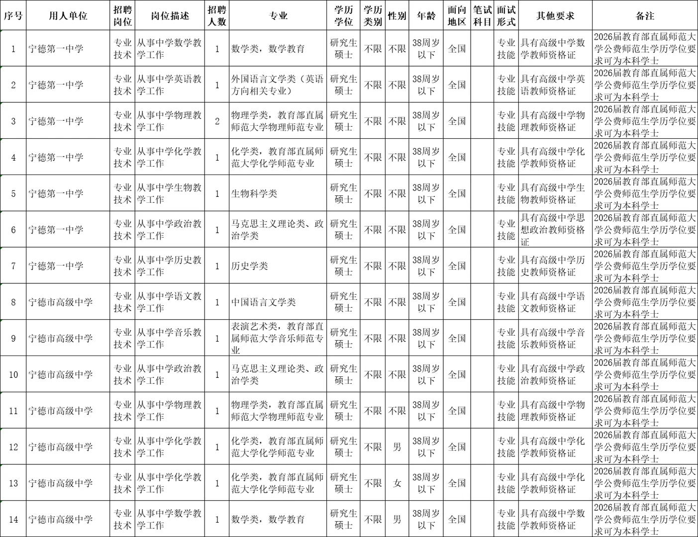 宁德市属学校教师50人！购房补助10-20w！