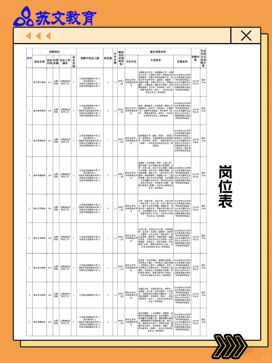 镇江市丹阳市26校招（南京考点）公告
