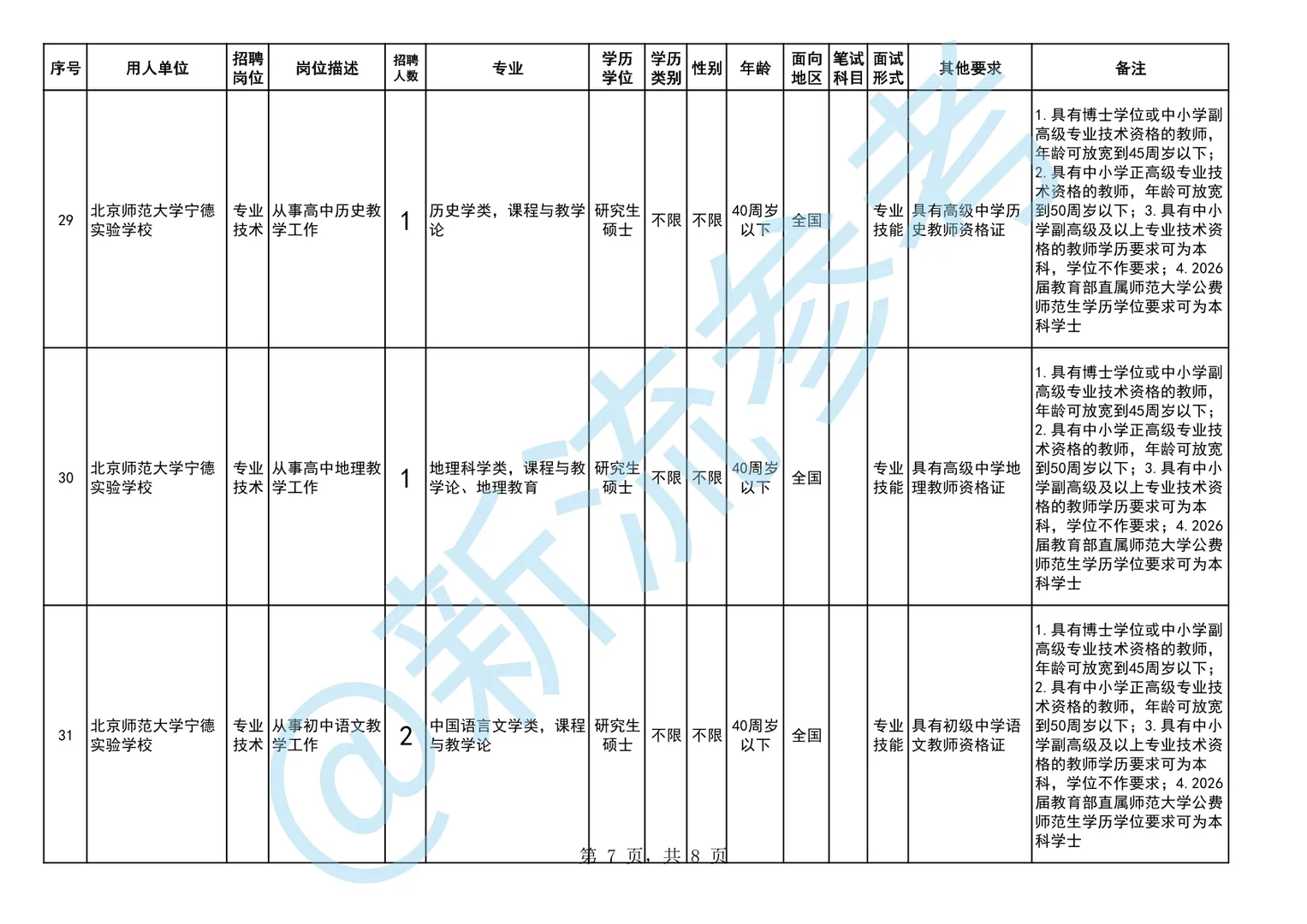 宁德市市属学校招聘50人
