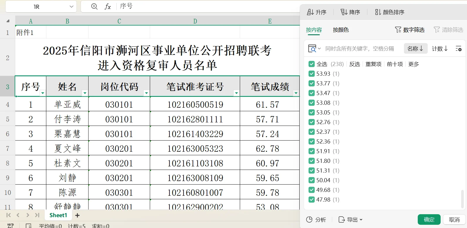 2025年信阳事业单位综合岗进面名单（浉河）