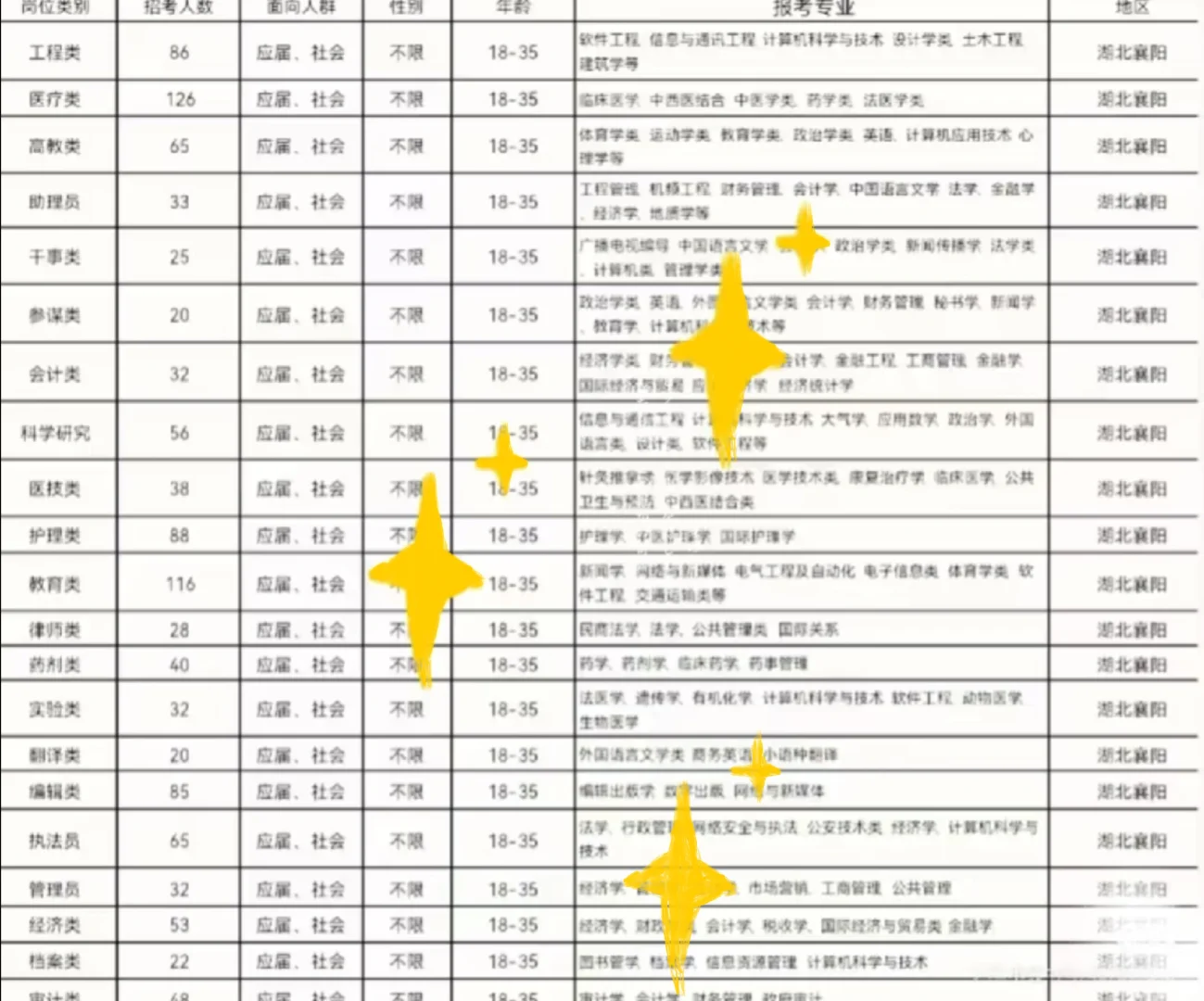湖北襄阳出了！