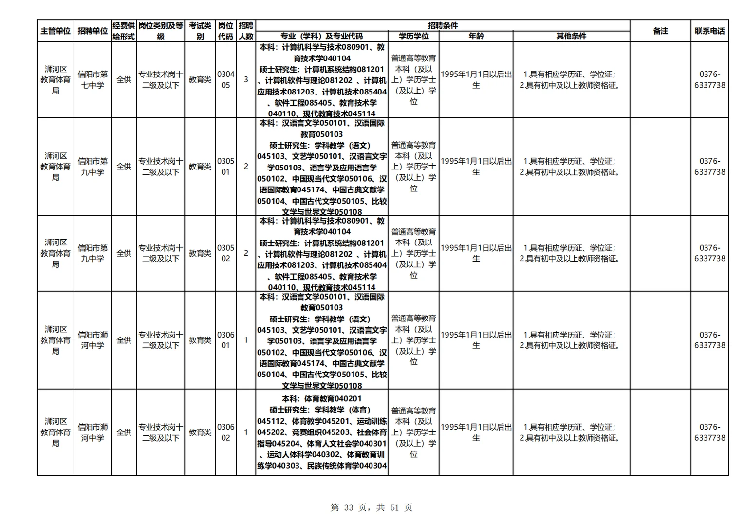 25信阳事业编教师类医疗类招考岗位表二