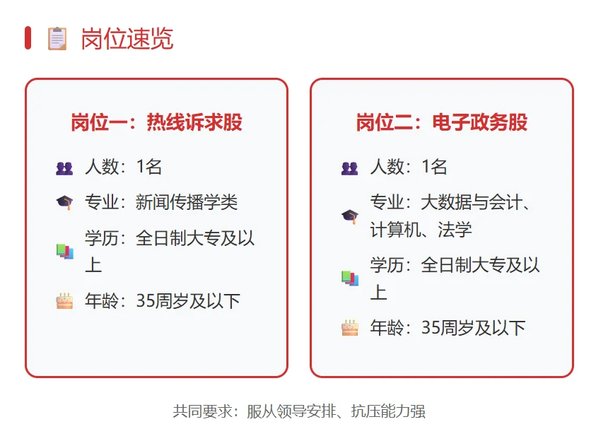 政府单位急招2人！