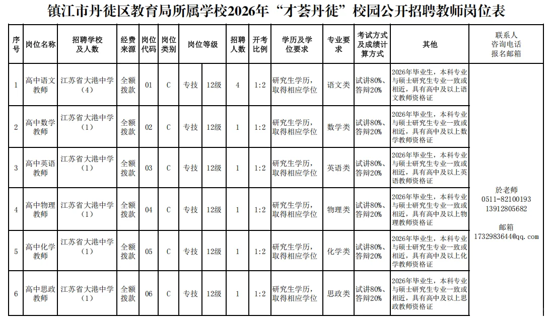 26丹阳校招、丹徒校招、研究生可报