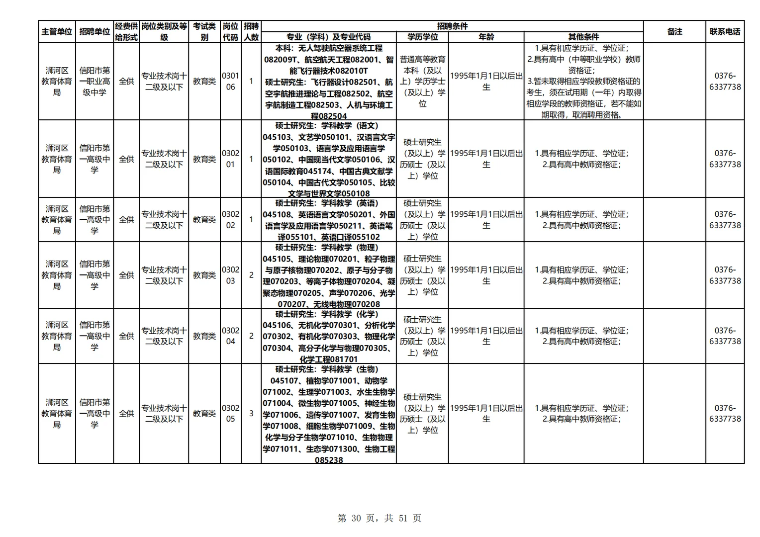 25信阳事业编教师类医疗类招考岗位表二