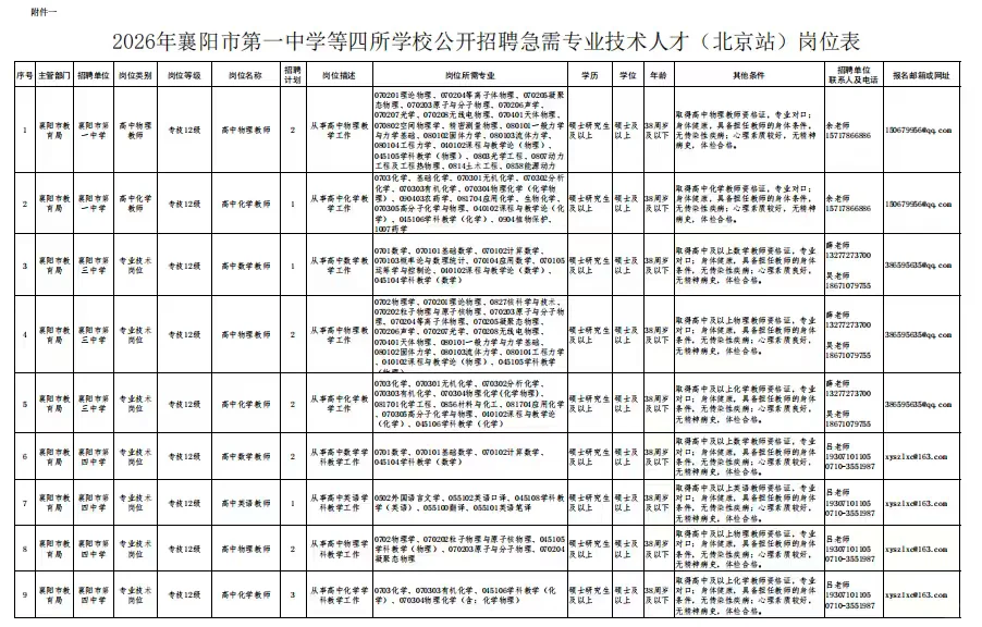 襄阳一中等四所高校招聘公告