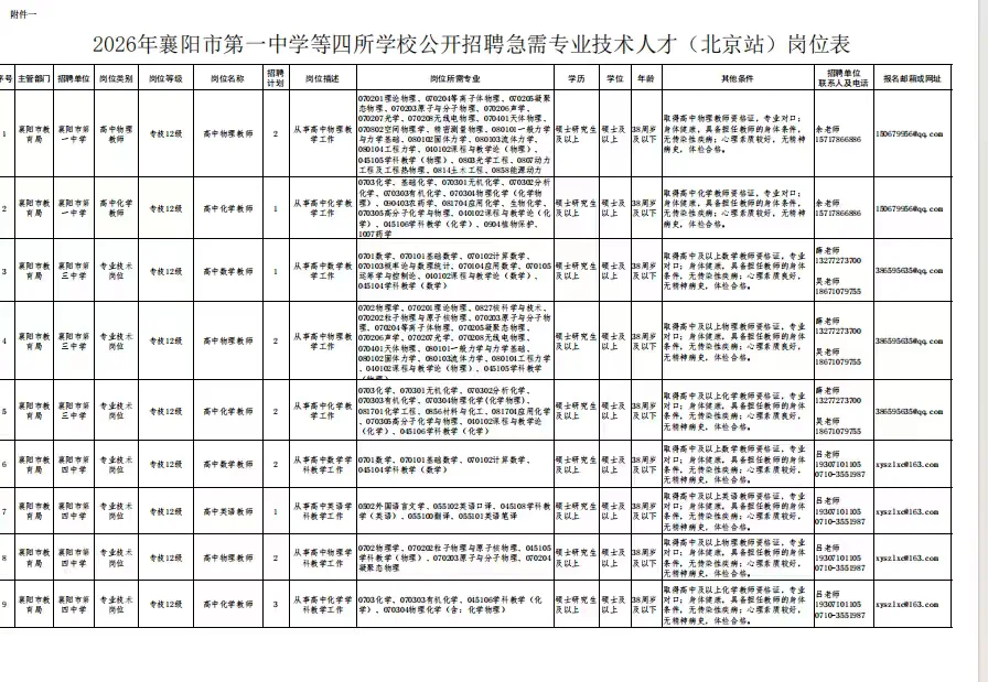 襄阳一中等四所高校招聘公告