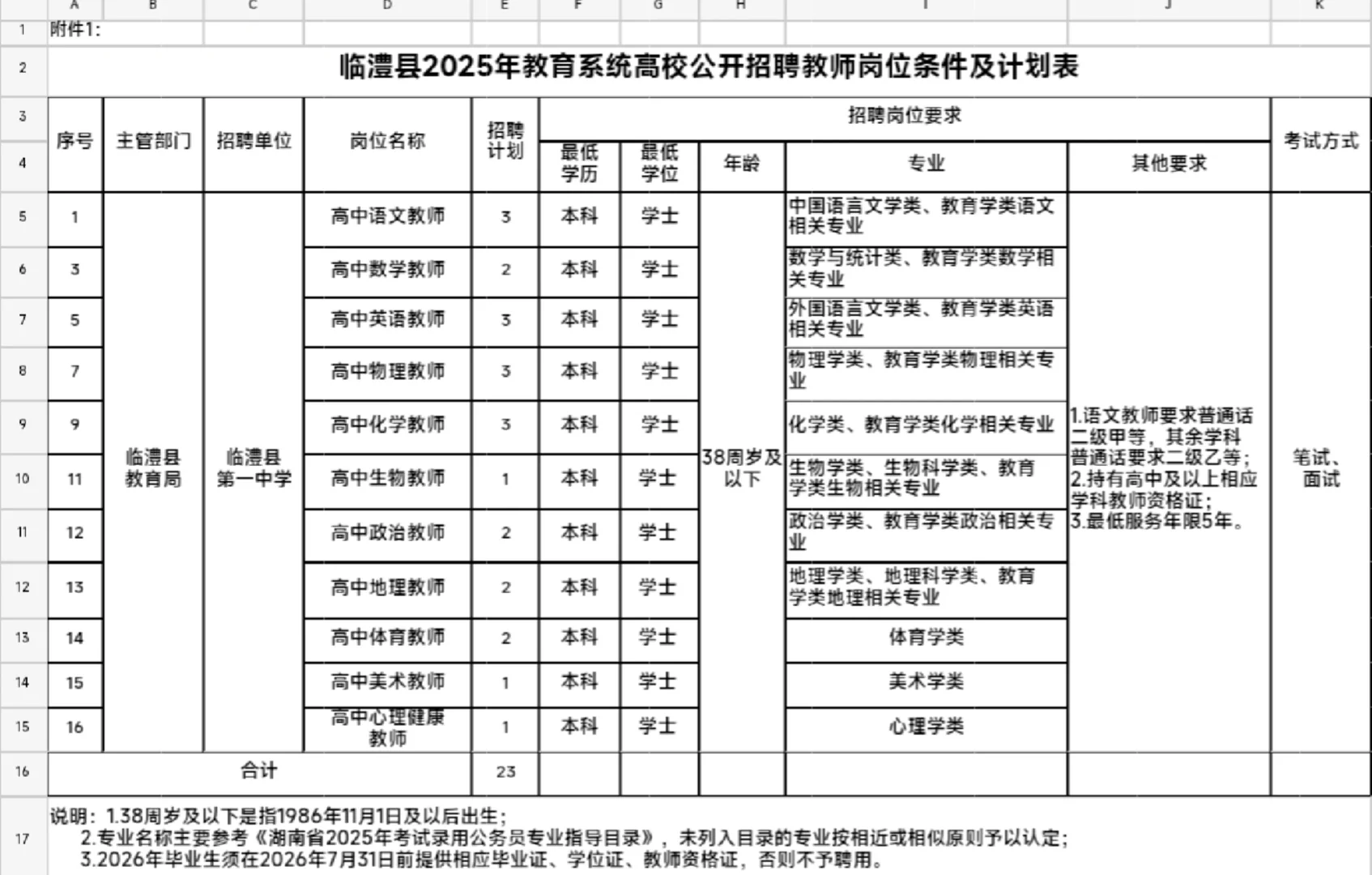 常德临澧招高中教师23人！事业编！