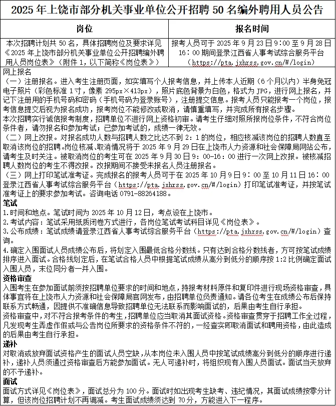 25年上饶市部分机关事业单位招50名编外人员