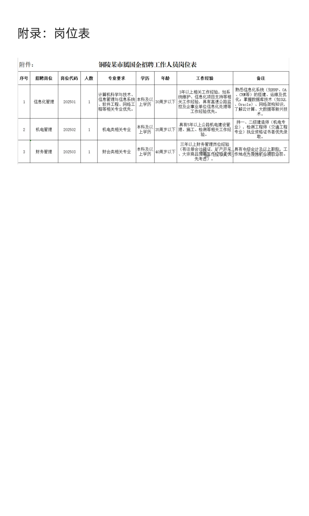 【铜陵】交投集团招聘3人 | 信息化/机电/财