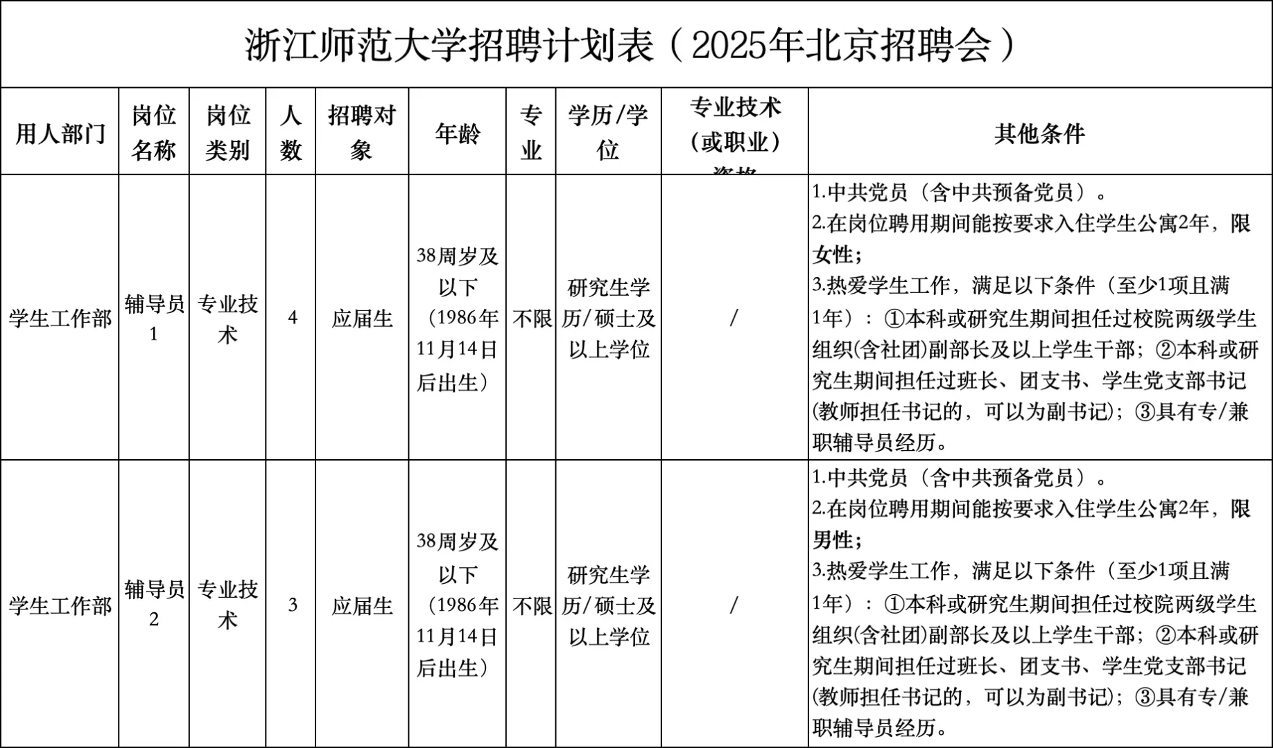 多所高校招聘！艺术类多个岗位