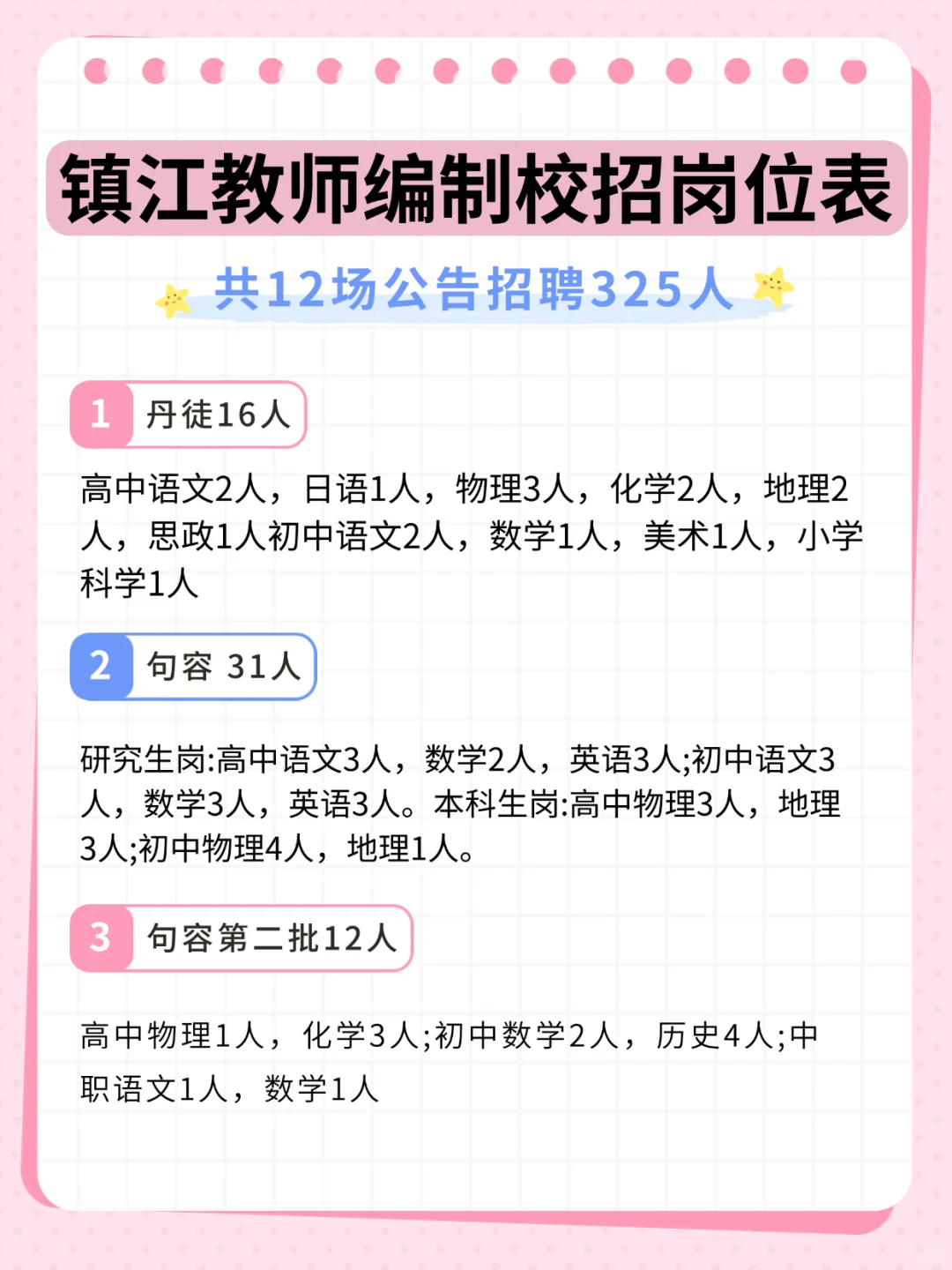 镇江校招考情分析，想上岸的快看