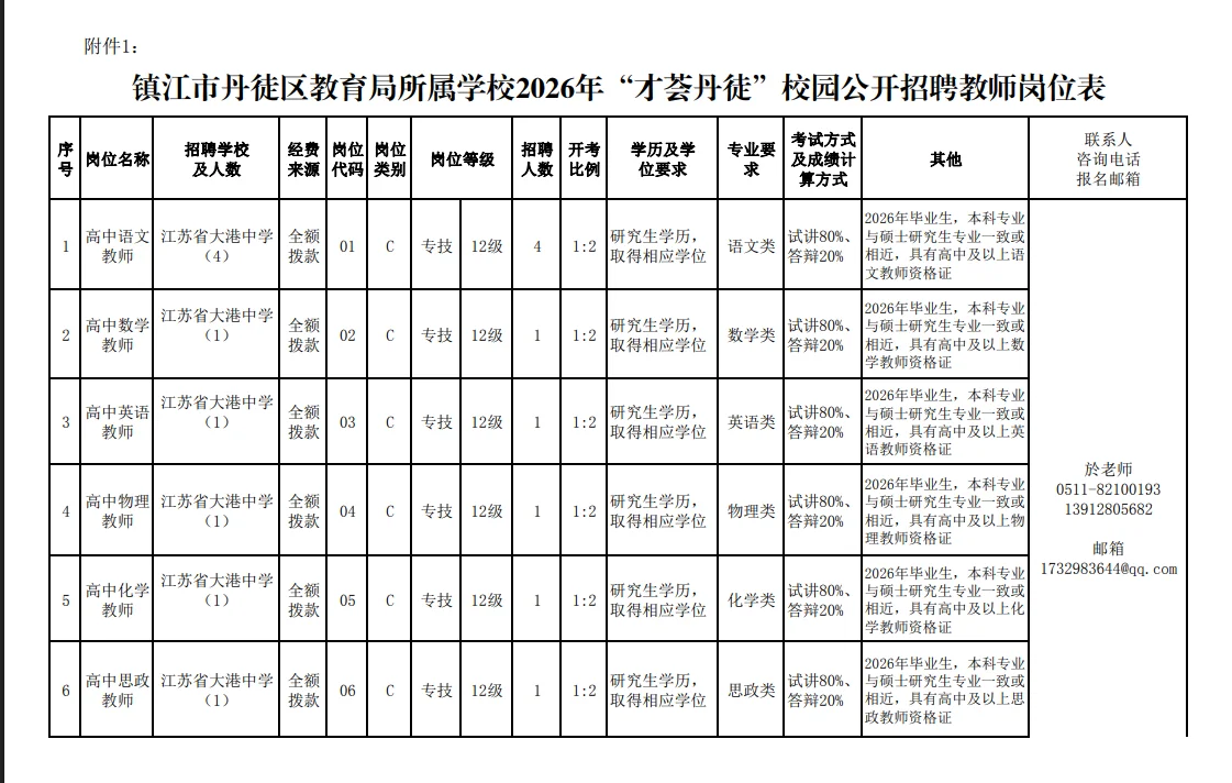 镇江又出校招啦30个有编研究生起报